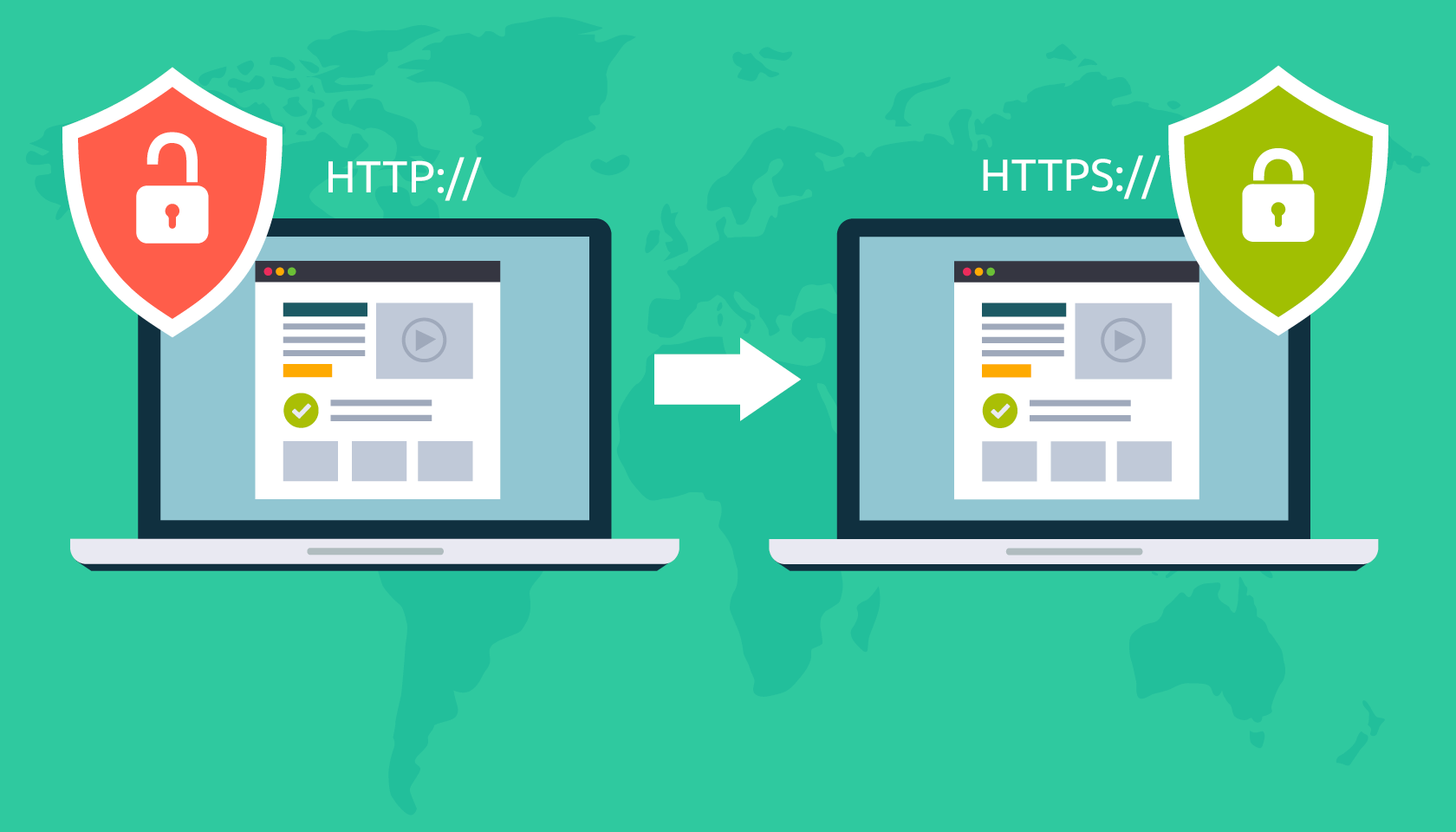 Htaccess ile HTTPS Yönlendirmesi Nasıl Yapılır? Http to Https
